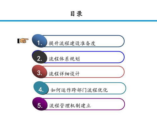 订单管理系统搭建：流程优化与客户满意度提升