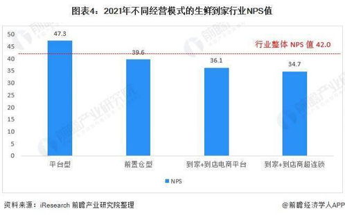 三、新用户的吸引与维护