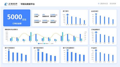 2. 成本效益分析