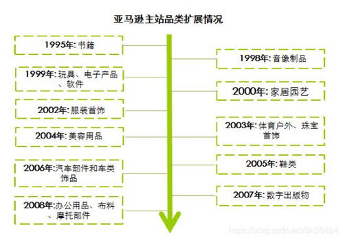 二、汇款周期对比