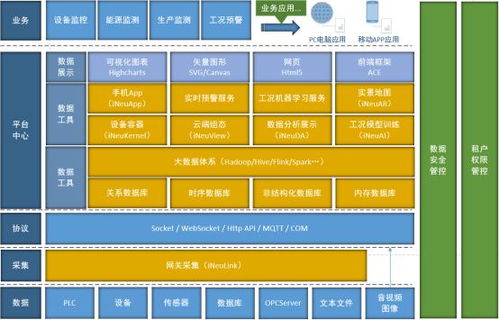 一、 LTL的基本概念及其应用领域