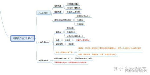 钻展：有计划的运营， 减少资金压力
