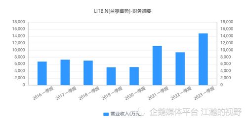 快速配送， 提升客户满意度