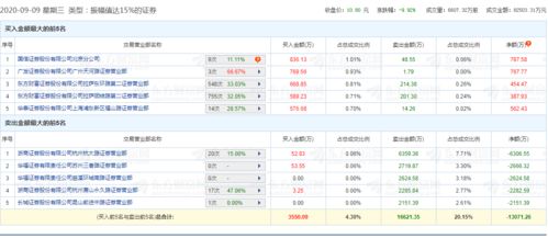 物流、 库存、选品，细节决定成败