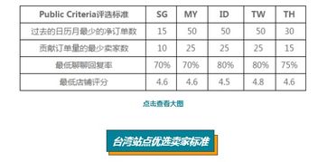 三、 保证金的退还政策