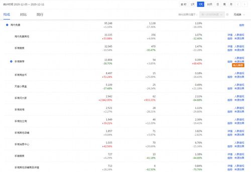 淘宝单品收割方案的优化核心