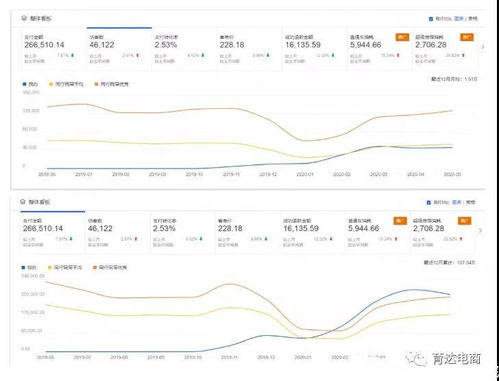 二、 超级推荐出价策略的制定