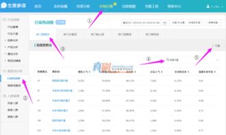 一、什么是淘宝补卡位词？