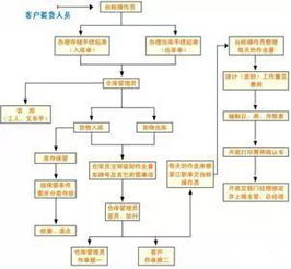 2. 补单数量的控制