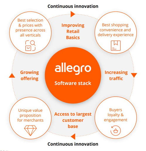 1. 配送方式与运费表调整