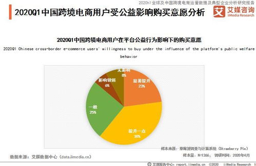 三、 速卖通平台客户等级划分
