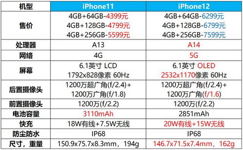 拼内购改销量的风险