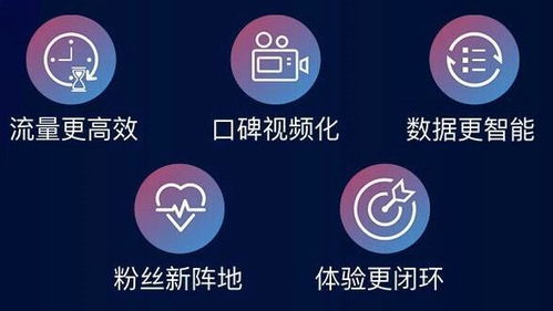 4S模式的应用与意义