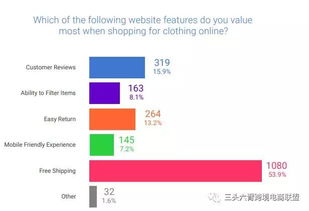 1. 时尚趋势：紧跟潮流，了解消费者需求