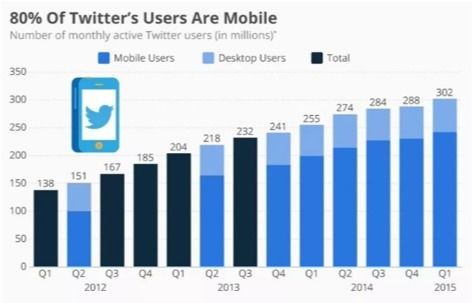 一、 了解市场趋势，把握顾客需求