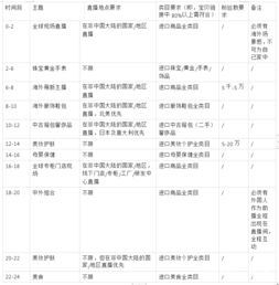 1. 直播排位赛活动报名