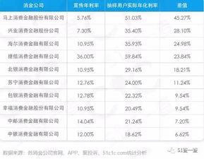 1. 美容健康类产品