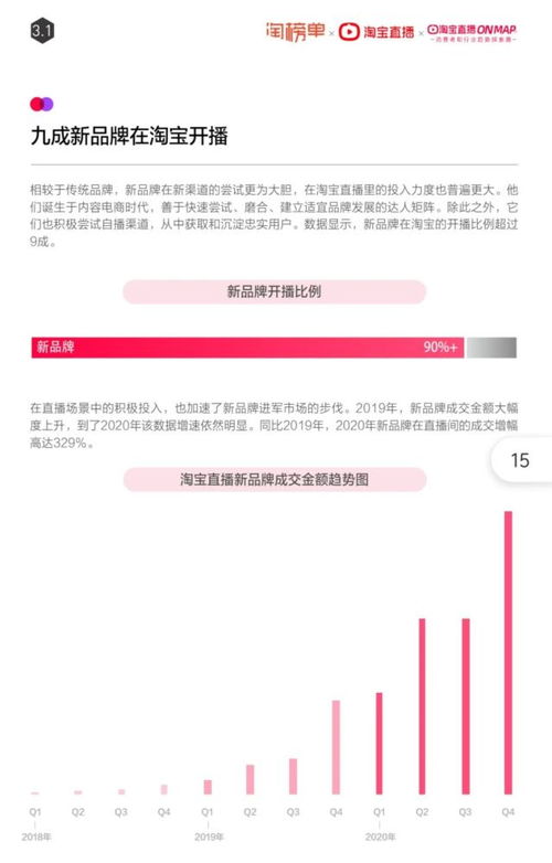 二、 淘宝补单的操作渠道
