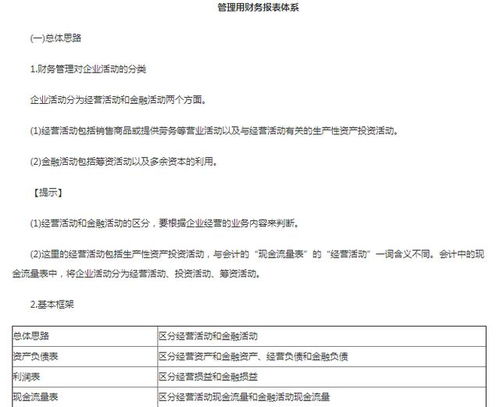 表格：德国本土公司注册所需材料