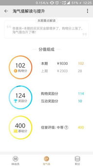 二、 信誉评级怎么降低了