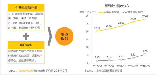 社交媒体助力：多渠道推广， 建立信任关系