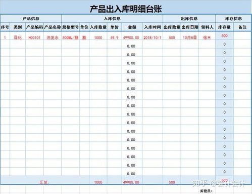三、会计如何进行账务处理
