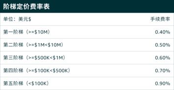 七、 接收和提现款项