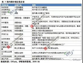 运输方式的设置与选择