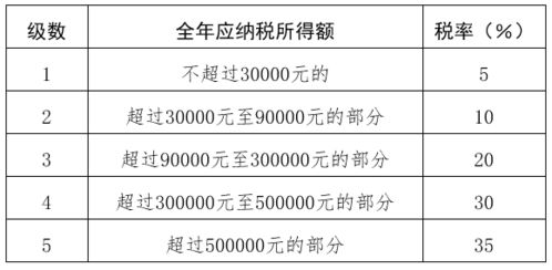 三、 零担运输涉及的税费种类及计算方法