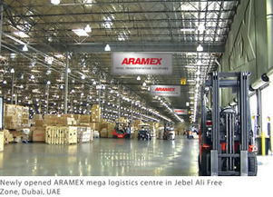 Aramex快递的服务与市场地位