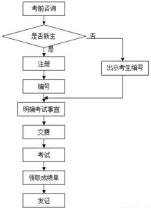 LTL运输的核心概念与费用计算
