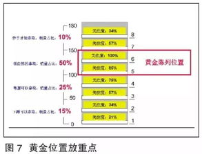 新手卖家的常见误区及应对策略