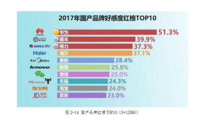 四、评估技术支持与客户服务