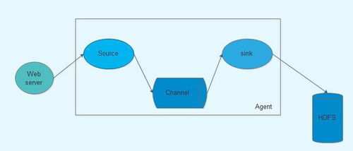 支付方式多样性
