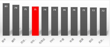 七、 卡派与UPS的适用场景分析