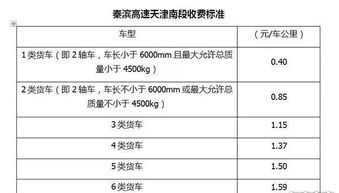 二、空派费用的计算方式