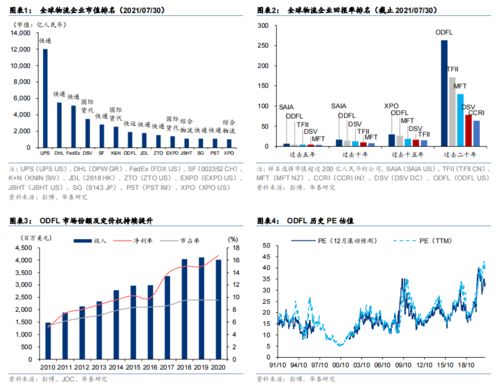 成本与效益的权衡：零担运输的经济学分析