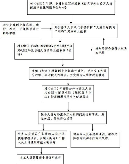 保持账户健康，避免信用问题