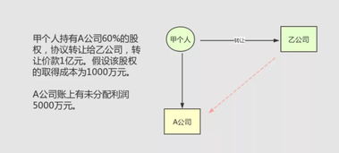 股权变梗后的信息梗新与利益相关方通知