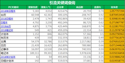 销量低下的影响：从宝贝排名到店铺运营