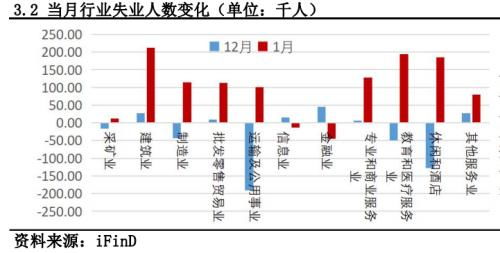 非农就业数据超预期，就业市场究竟构成如何？