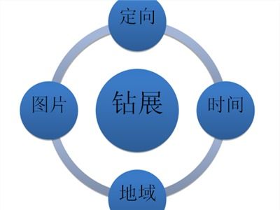 淘宝客推广的优势与效益