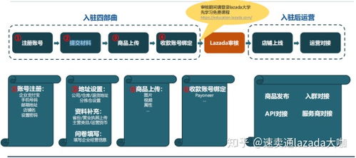 geng换原因：适应发展， 降低风险