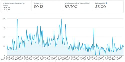 使用eBay监视店铺工具的步骤