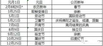 多国本地货币结算账户