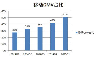 四、 淘宝高客单价补单：精准操作与数据监控