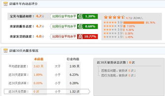 天猫店铺转让平台的选择标准