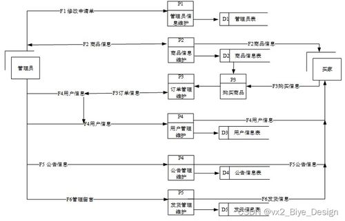 进口环节增值税的计算：多因素交织的复杂过程