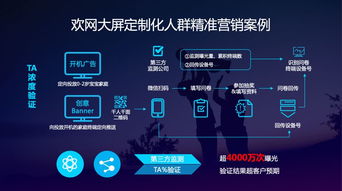一、 了解Twitter广告开户预算优化的重要性