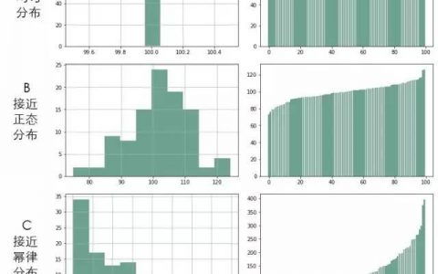 产品数据分析的重要性